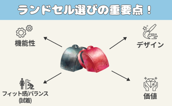 ランドセル選びにおける考慮点