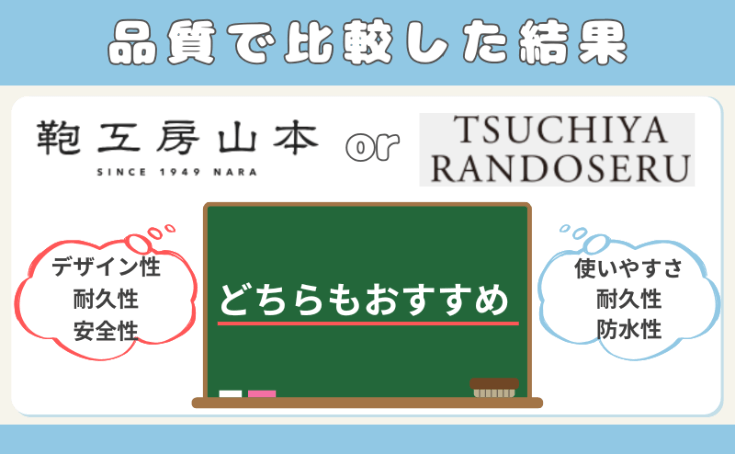 品質で比較した結果