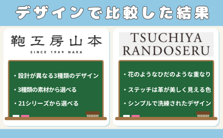 デザインで比較した結果