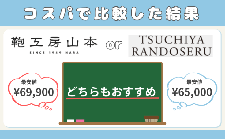 コスパで比較した結果